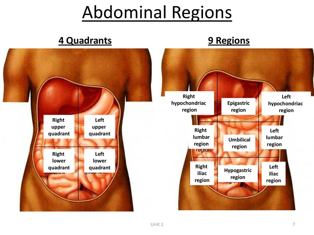 Inflamacion abdominal causas
